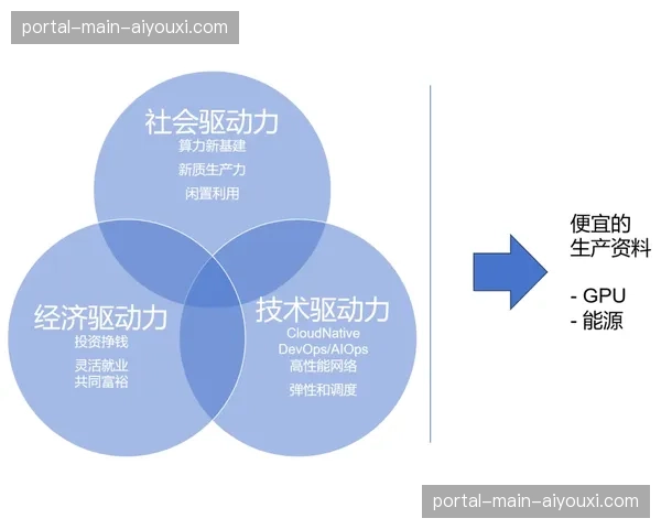 边缘计算节点开启算力共享，场馆周边手机变为分布式转播台