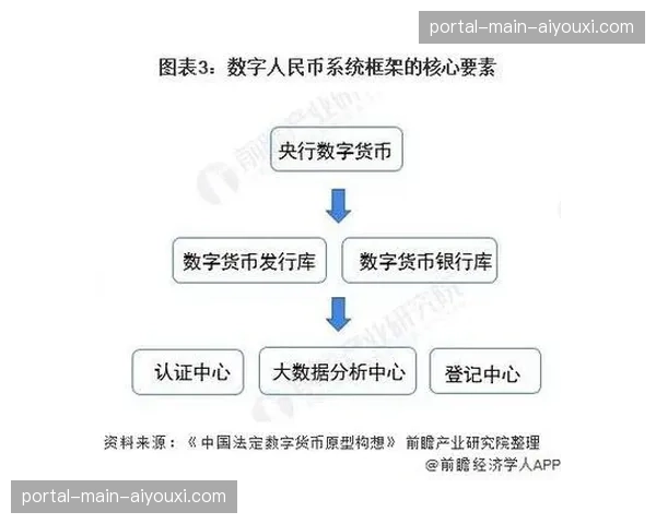 区块链支付网关在本阶段降低了跨境观赛的结算壁垒